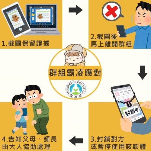 【學生輔導中心】教育部推廣「友善校園」宣傳主題：「對抗網路霸凌－截圖、反映、找 iWIN」